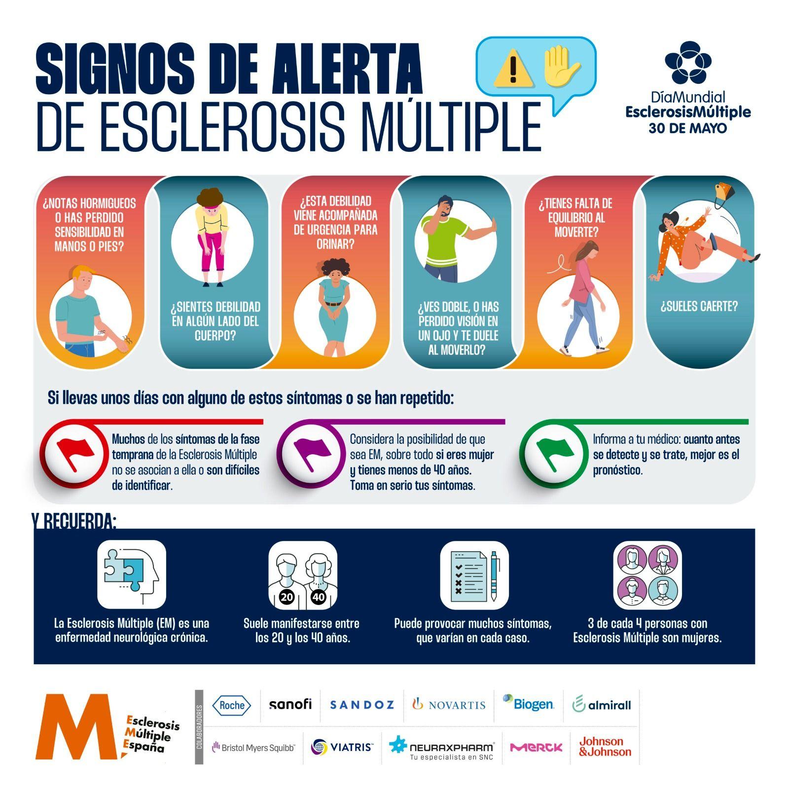 Infografía sobre la esclerosis múltiple